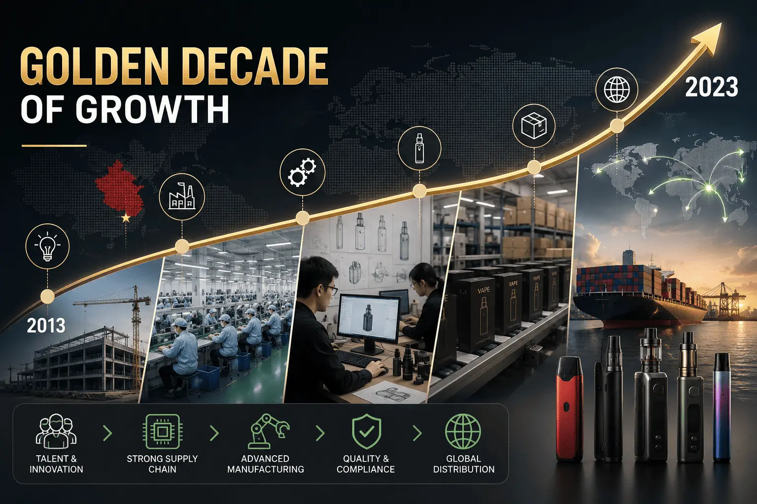 China vape industry golden decade growth timeline
